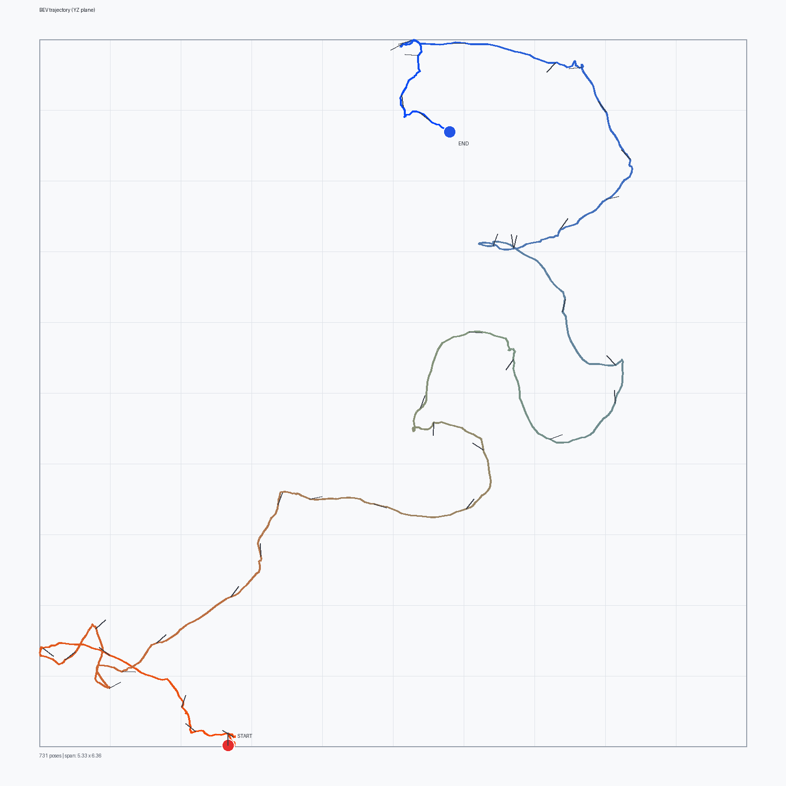 Bird's-eye trajectory